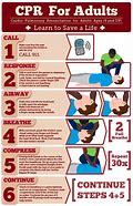 Image result for CPR Documentation Chart
