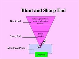 Image result for Sharp and Blunt End