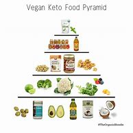 Image result for Vegan Ketogenic Diet Food List