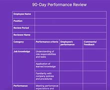 Image result for Performance Review Infographic Template