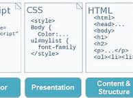 Image result for HTML Logo Evolution