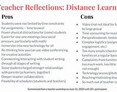 Image result for Pros and Cons of Distance Learning