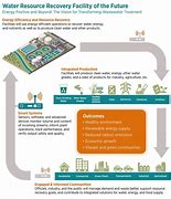 Image result for Recovery of Energy and Resource