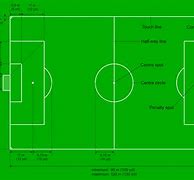 Image result for Picture of Football Field with Its Dimensions