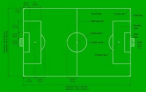 Image result for How Many Acres Is a Football Pitch