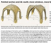 Image result for Pointed Arch Structure