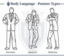 Image result for Gau Body Language