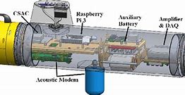 Image result for Auv Parts
