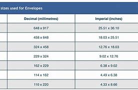 Image result for European Paper Sizes