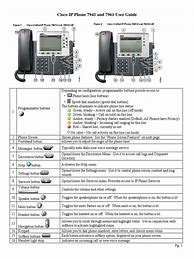 Image result for Cisco Phone Parts