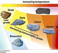 Image result for Acidic vs Basic Rocks Greenstone