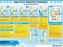 Image result for Cover Page for Ergonomics in Computer