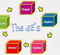Image result for 5 ES Model in Science Teaching