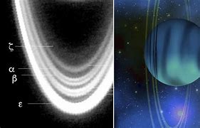 Image result for Gallery of Uranus Rings