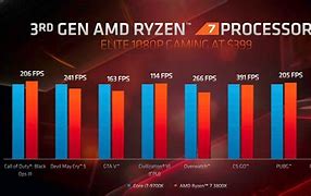 Image result for AMD Chipset Comparison Chart