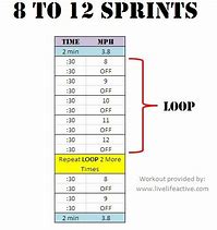 Image result for HIIT Sprint Workout