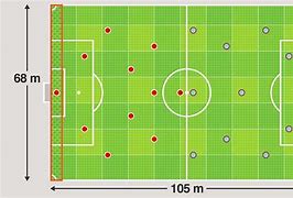 Image result for How Big Is 100M Square D