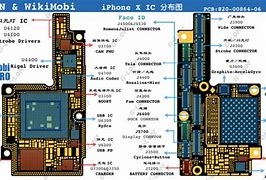 Image result for iPhone X Board View