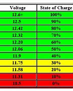 Image result for 12 Volt Battery Charge Table