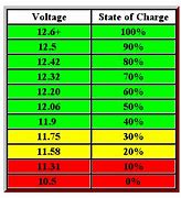 Image result for 24 Volt Battery Voltage Chart