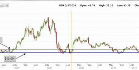 Image result for rimm stock