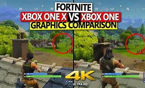 Image result for Xbox One X Fortnite