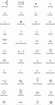 Image result for Pipe Symbols Chart