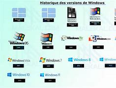 Image result for Windows Versions Wikipedia