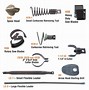 Image result for Wire Cutter Cell Phone Battery