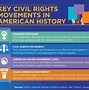 Image result for Facts About Women's Rights