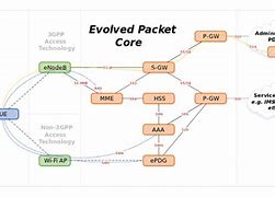 Image result for RX Interface LTE