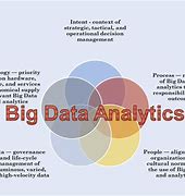 Image result for Benefits of Big Data Analytics