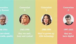 Image result for iPhone Generations in Order