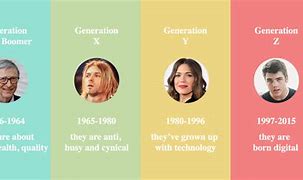 Image result for Generaciones X Milenials