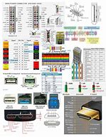 Image result for Wiring Used in Cheap Electronics