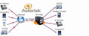 Image result for Asterisk VoIP Providers