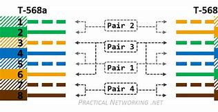 Image result for Network Wiring