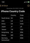 Image result for iPhone RegionCode