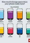 Image result for iPhone Storage Comparison Chart