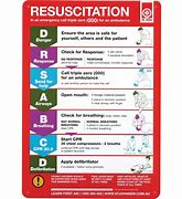 Image result for Place of CPR