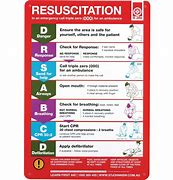 Image result for CPR Chart in Marathi