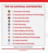 Image result for Top U.S Universities