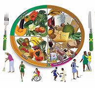 Image result for Food Based Dietary Guidelines