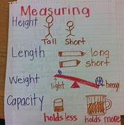 Image result for Learning Measurements for Kids