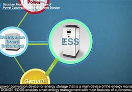 Image result for Sharp Solar Inverter