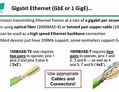 Image result for Gigabit Ethernet Wiring