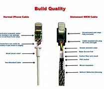 Image result for iPhone 13 Cord