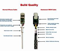 Image result for Apple iPhone Gold Wiring