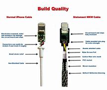 Image result for iPhone Lightning to USB C Adapter