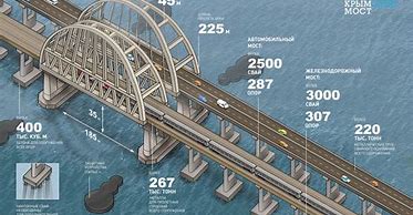 Image result for Kerch Strait Bridge Rail